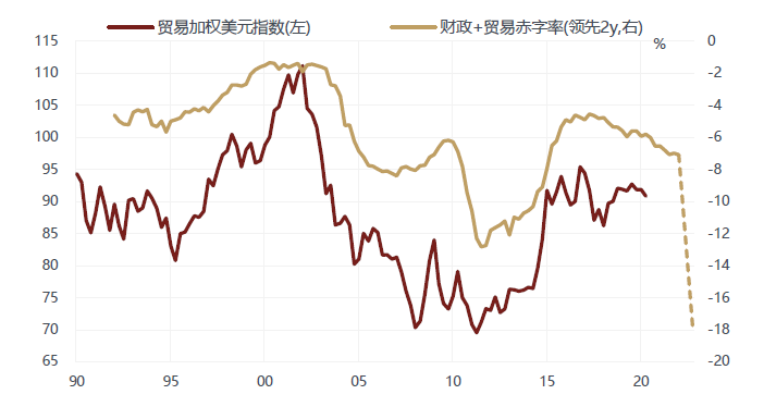 徐小慶：2020年下半年總體經濟及大類資產配置展望 財經 第32張