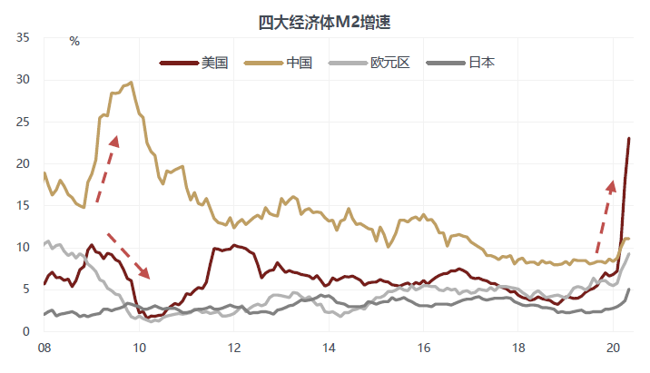 徐小慶：2020年下半年總體經濟及大類資產配置展望 財經 第24張