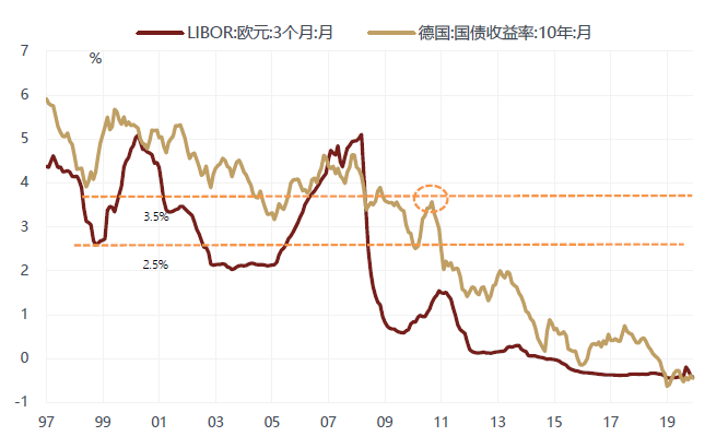 徐小慶：2020年下半年總體經濟及大類資產配置展望 財經 第46張