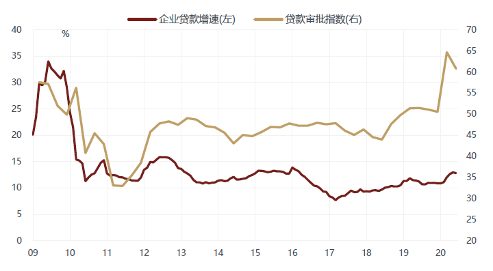 徐小慶：2020年下半年總體經濟及大類資產配置展望 財經 第14張