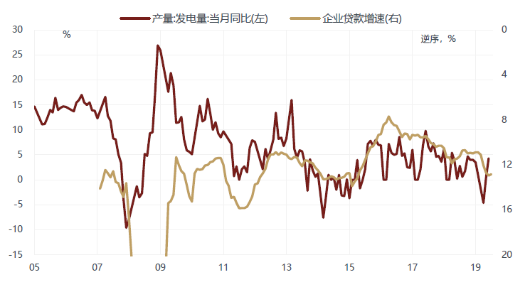 徐小慶：2020年下半年總體經濟及大類資產配置展望 財經 第12張