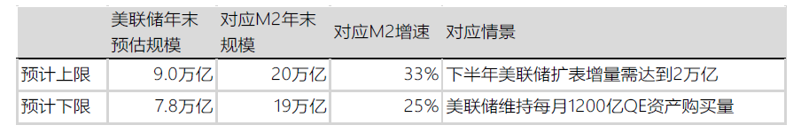 徐小慶：2020年下半年總體經濟及大類資產配置展望 財經 第31張