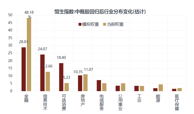 徐小慶：2020年下半年總體經濟及大類資產配置展望 財經 第62張