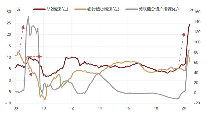 徐小慶：2020年下半年總體經濟及大類資產配置展望 財經 第26張