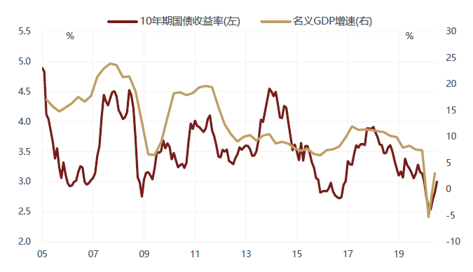 徐小慶：2020年下半年總體經濟及大類資產配置展望 財經 第42張