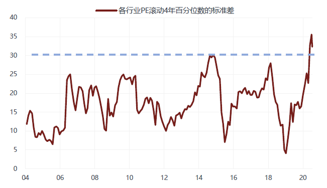 徐小慶：2020年下半年總體經濟及大類資產配置展望 財經 第59張