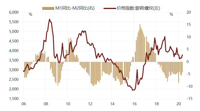 徐小慶：2020年下半年總體經濟及大類資產配置展望 財經 第36張