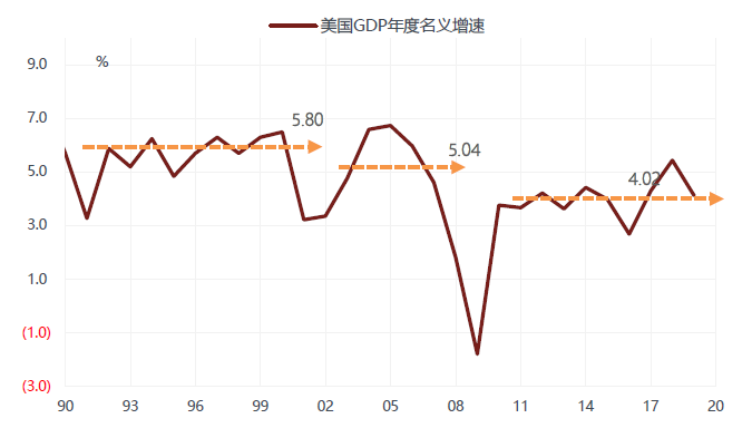 徐小慶：2020年下半年總體經濟及大類資產配置展望 財經 第44張