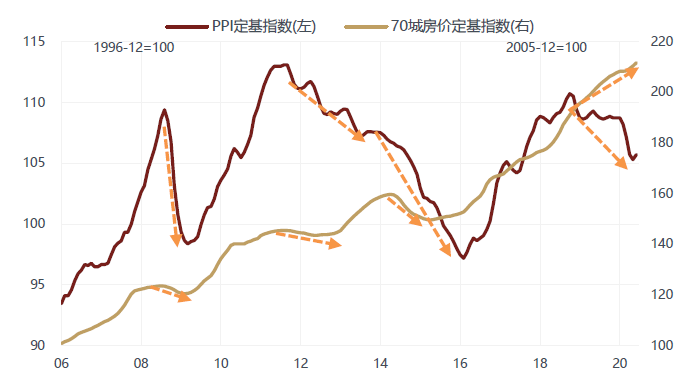 徐小慶：2020年下半年總體經濟及大類資產配置展望 財經 第19張