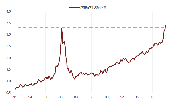 徐小慶：2020年下半年總體經濟及大類資產配置展望 財經 第57張