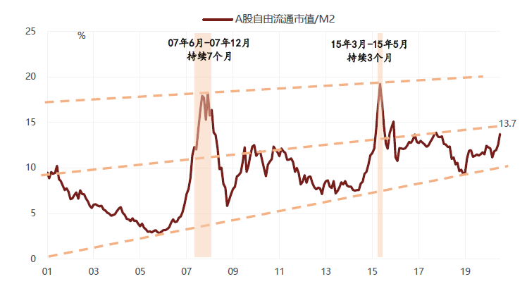 徐小慶：2020年下半年總體經濟及大類資產配置展望 財經 第52張