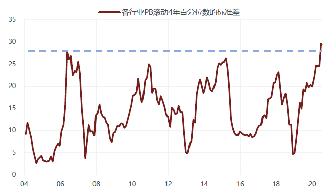 徐小慶：2020年下半年總體經濟及大類資產配置展望 財經 第58張