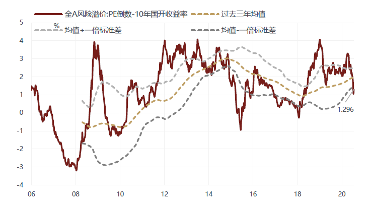 徐小慶：2020年下半年總體經濟及大類資產配置展望 財經 第53張