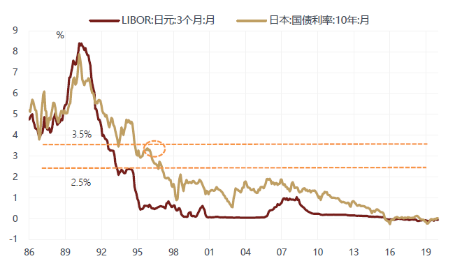 徐小慶：2020年下半年總體經濟及大類資產配置展望 財經 第47張