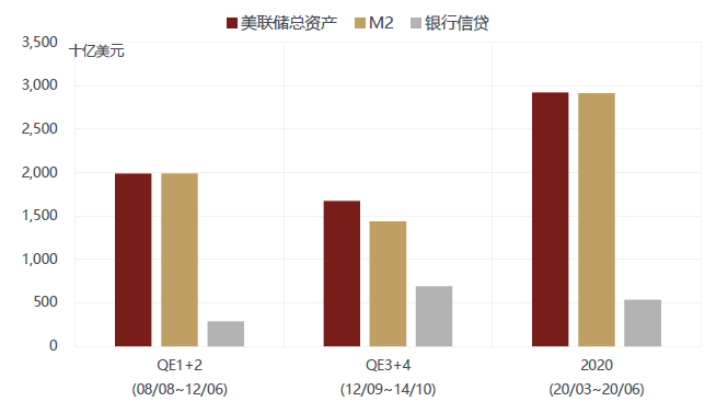 徐小慶：2020年下半年總體經濟及大類資產配置展望 財經 第28張