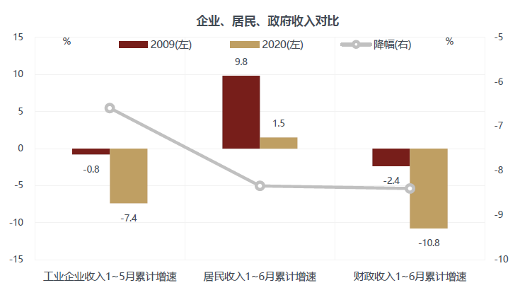 徐小慶：2020年下半年總體經濟及大類資產配置展望 財經 第8張