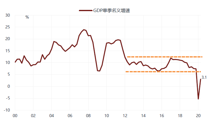 徐小慶：2020年下半年總體經濟及大類資產配置展望 財經 第43張