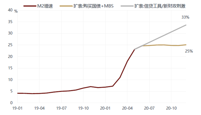 徐小慶：2020年下半年總體經濟及大類資產配置展望 財經 第30張