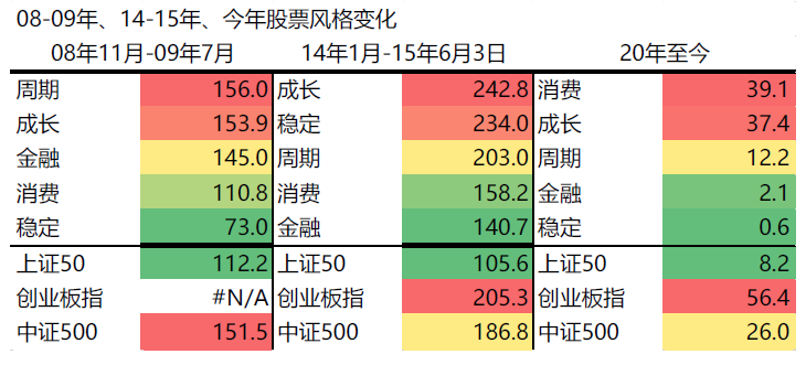 徐小慶：2020年下半年總體經濟及大類資產配置展望 財經 第54張