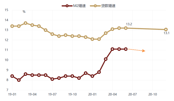 徐小慶：2020年下半年總體經濟及大類資產配置展望 財經 第23張