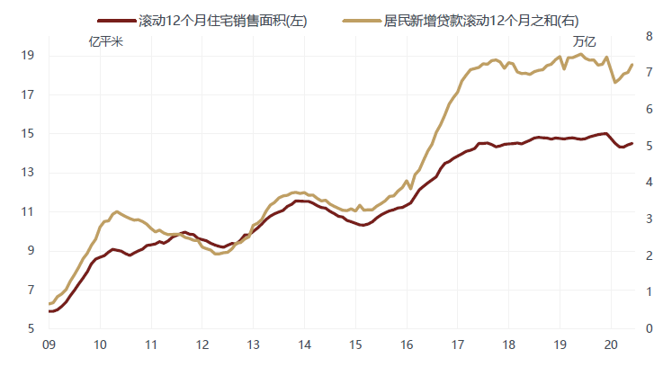 徐小慶：2020年下半年總體經濟及大類資產配置展望 財經 第21張