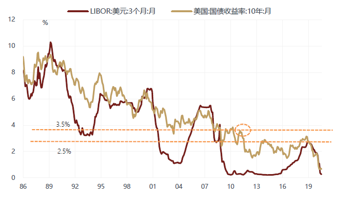 徐小慶：2020年下半年總體經濟及大類資產配置展望 財經 第45張