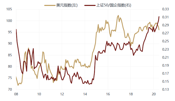 徐小慶：2020年下半年總體經濟及大類資產配置展望 財經 第64張