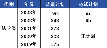 浙江專升本招生計劃