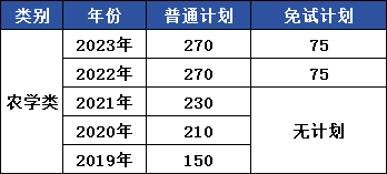 浙江专升本招生计划