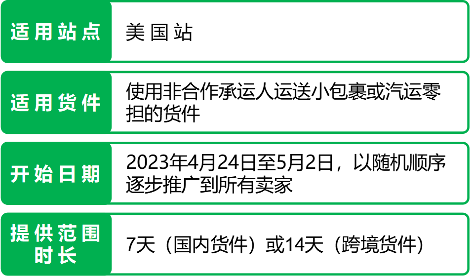 亚马逊新政生效！这项服务分担卖家时效重担！