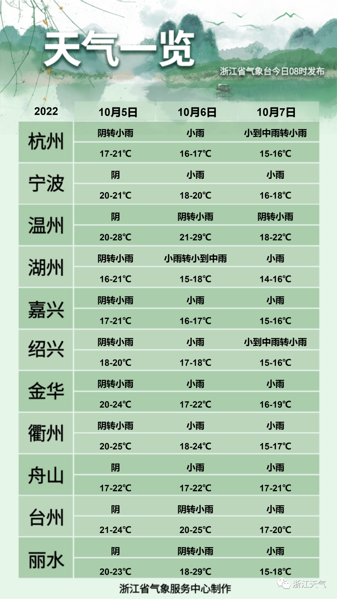 浙江省天气预报视频