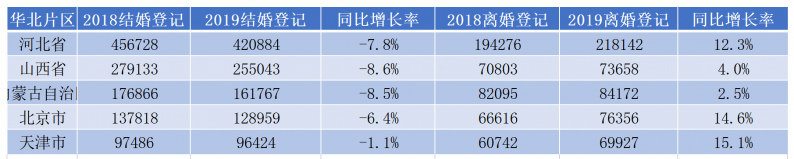 紮心！河北離婚人數居全國第六！華北第一！離婚原因最多竟是…… 情感 第10張