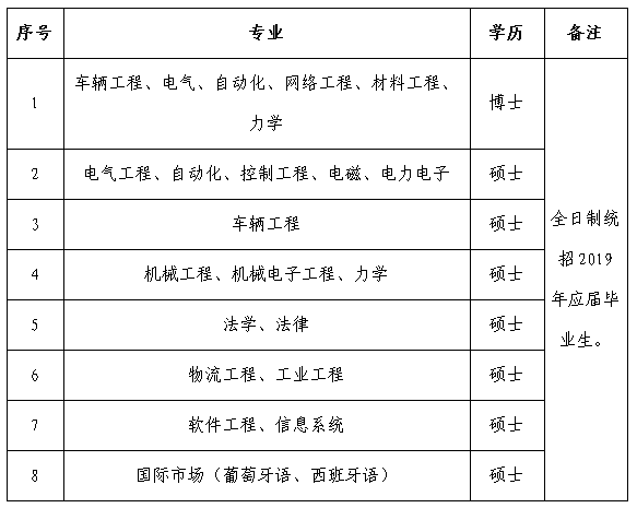 石家莊最新招聘數千人！事業單位、國企、名校……找工作的速看 未分類 第25張