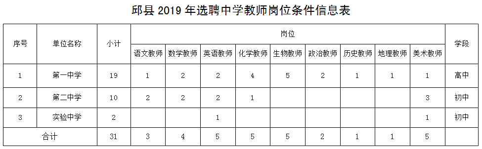 石家莊最新招聘數千人！事業單位、國企、名校……找工作的速看 未分類 第9張