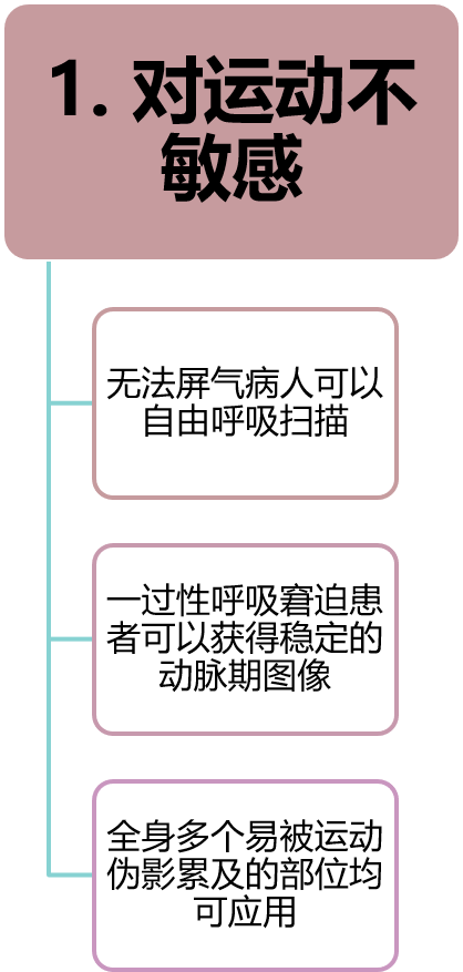 磁共振矩阵怎么计算【重磅】新一代智慧型生命感知磁共振——MAGNETOM Vida， 成功落户中大放射并全面投入使用！！！_https://www.jmylbn.com_新闻资讯_第22张