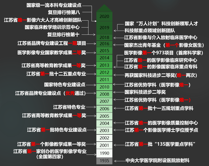 磁共振矩阵怎么计算【重磅】新一代智慧型生命感知磁共振——MAGNETOM Vida， 成功落户中大放射并全面投入使用！！！_https://www.jmylbn.com_新闻资讯_第56张