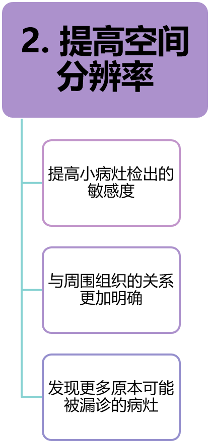 磁共振矩阵怎么计算【重磅】新一代智慧型生命感知磁共振——MAGNETOM Vida， 成功落户中大放射并全面投入使用！！！_https://www.jmylbn.com_新闻资讯_第23张
