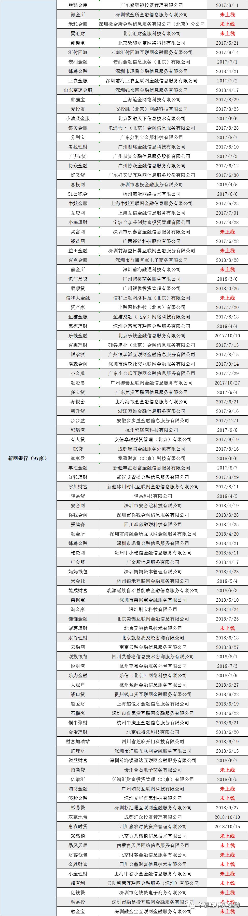 最新！18家存管銀行對接385家P2P平台(附名單) 新聞 第7張