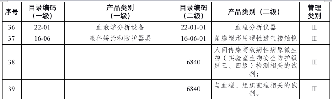 医疗检查器械有哪些最新！国家药监局发布：医疗器械重点监管目录（附清单）_https://www.jmylbn.com_新闻资讯_第9张
