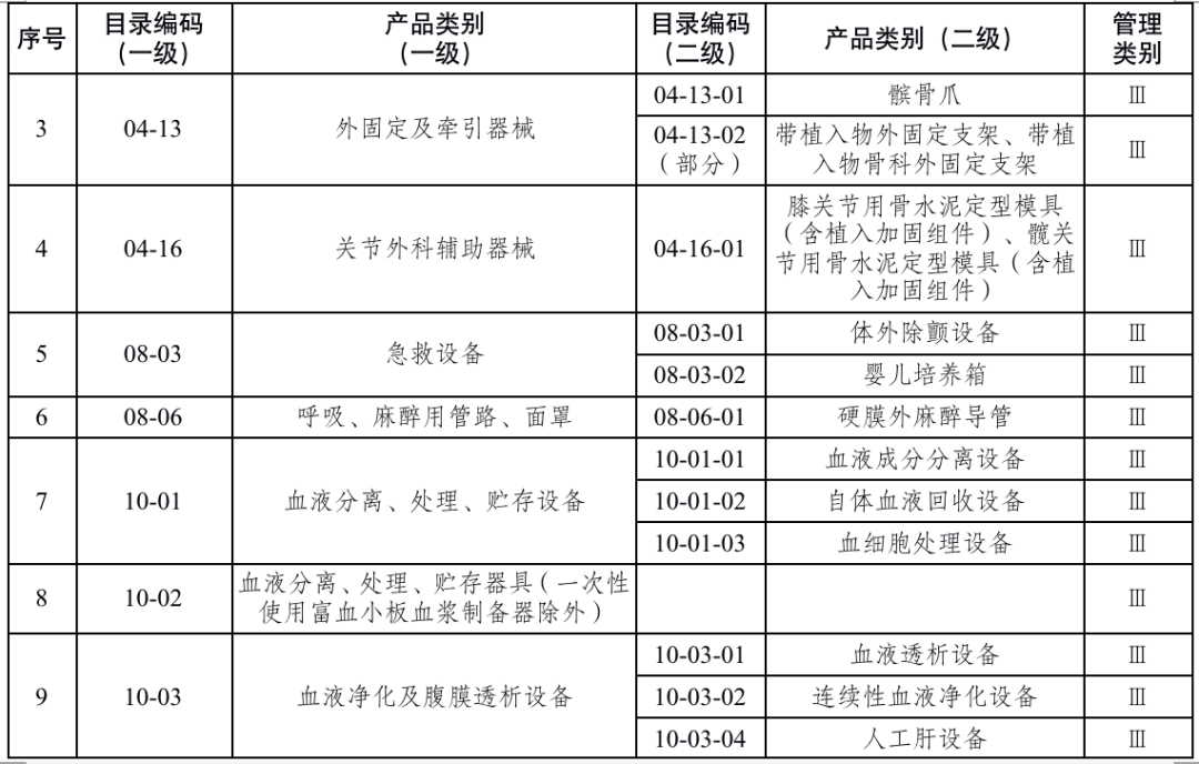 医疗检查器械有哪些最新！国家药监局发布：医疗器械重点监管目录（附清单）_https://www.jmylbn.com_新闻资讯_第4张