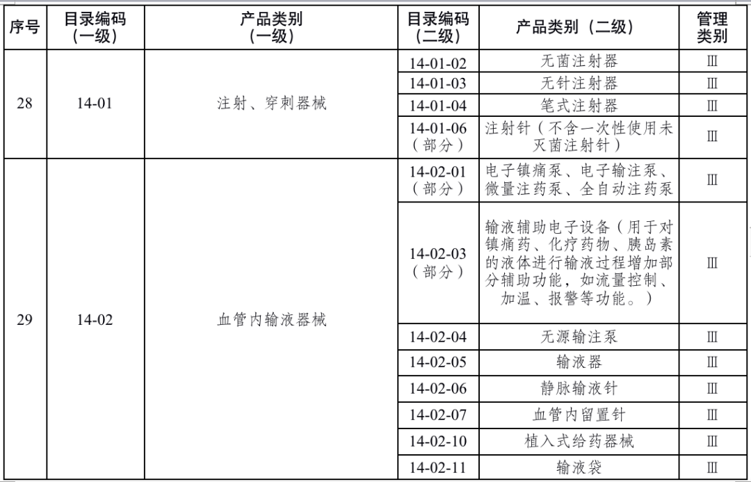 医疗检查器械有哪些最新！国家药监局发布：医疗器械重点监管目录（附清单）_https://www.jmylbn.com_新闻资讯_第7张