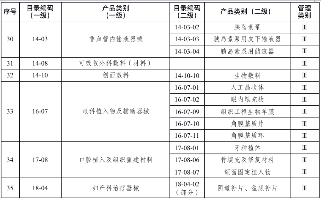 医疗检查器械有哪些最新！国家药监局发布：医疗器械重点监管目录（附清单）_https://www.jmylbn.com_新闻资讯_第8张