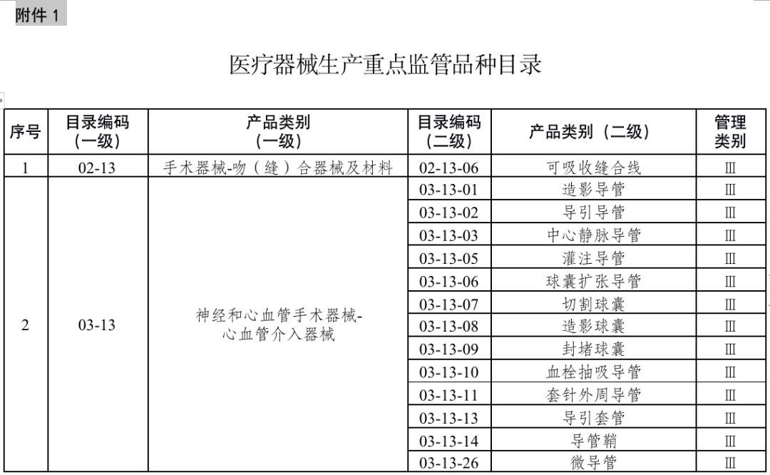 医疗检查器械有哪些最新！国家药监局发布：医疗器械重点监管目录（附清单）_https://www.jmylbn.com_新闻资讯_第3张