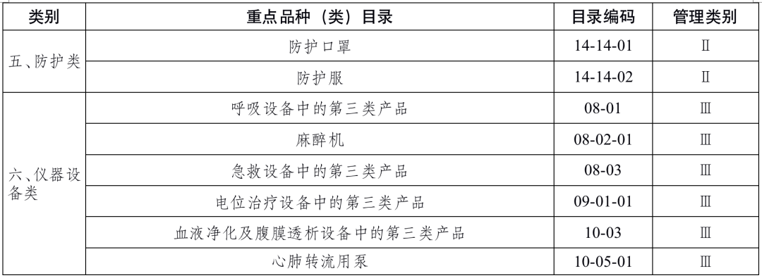 医疗检查器械有哪些最新！国家药监局发布：医疗器械重点监管目录（附清单）_https://www.jmylbn.com_新闻资讯_第13张