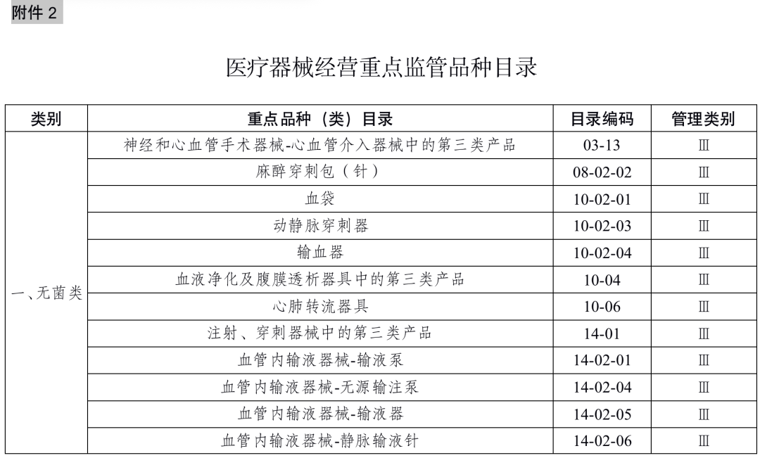 医疗检查器械有哪些最新！国家药监局发布：医疗器械重点监管目录（附清单）_https://www.jmylbn.com_新闻资讯_第10张
