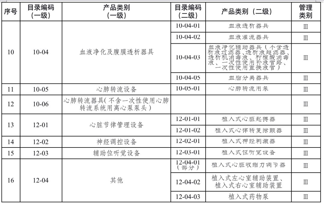 医疗检查器械有哪些最新！国家药监局发布：医疗器械重点监管目录（附清单）_https://www.jmylbn.com_新闻资讯_第5张