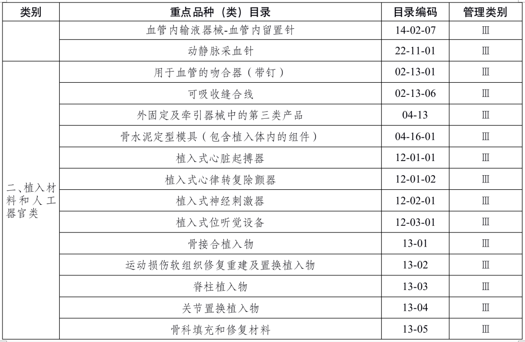 医疗检查器械有哪些最新！国家药监局发布：医疗器械重点监管目录（附清单）_https://www.jmylbn.com_新闻资讯_第11张