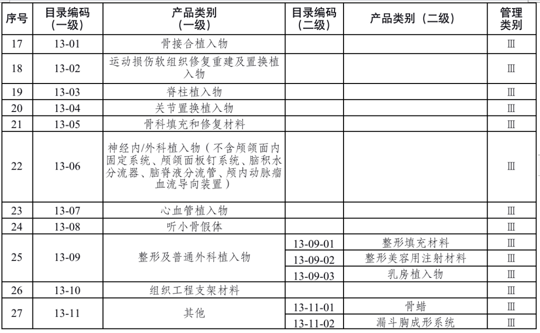 医疗检查器械有哪些最新！国家药监局发布：医疗器械重点监管目录（附清单）_https://www.jmylbn.com_新闻资讯_第6张