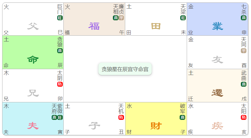 紫微贪狼的人_紫微星贪狼星入命宫_紫微贪狼在命宫