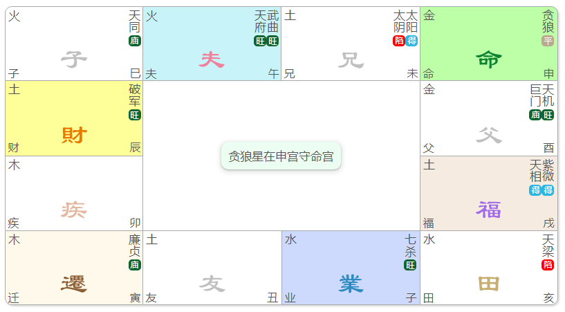 紫微贪狼在命宫女_命宫紫薇贪狼_紫微贪狼在命宫